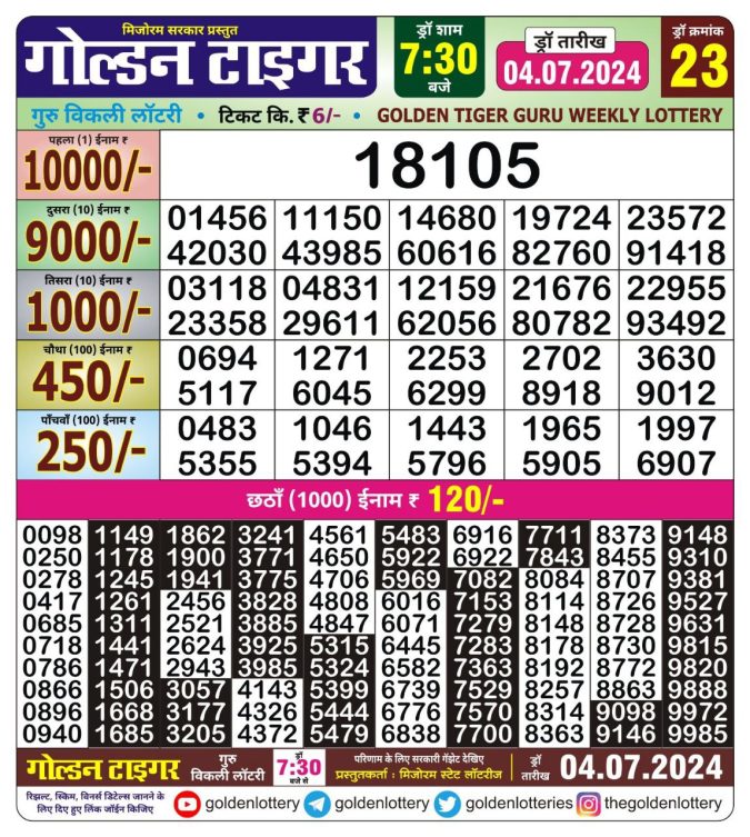 Lottery Sambad Today Result - 1 PM 6 PM 8 PM Results