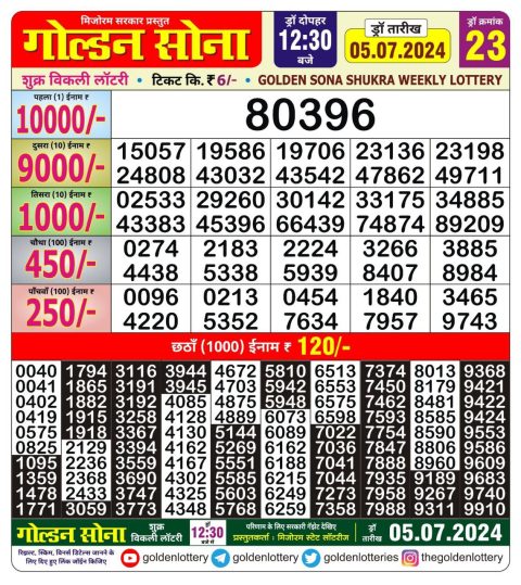 Lottery Sambad Today 2024