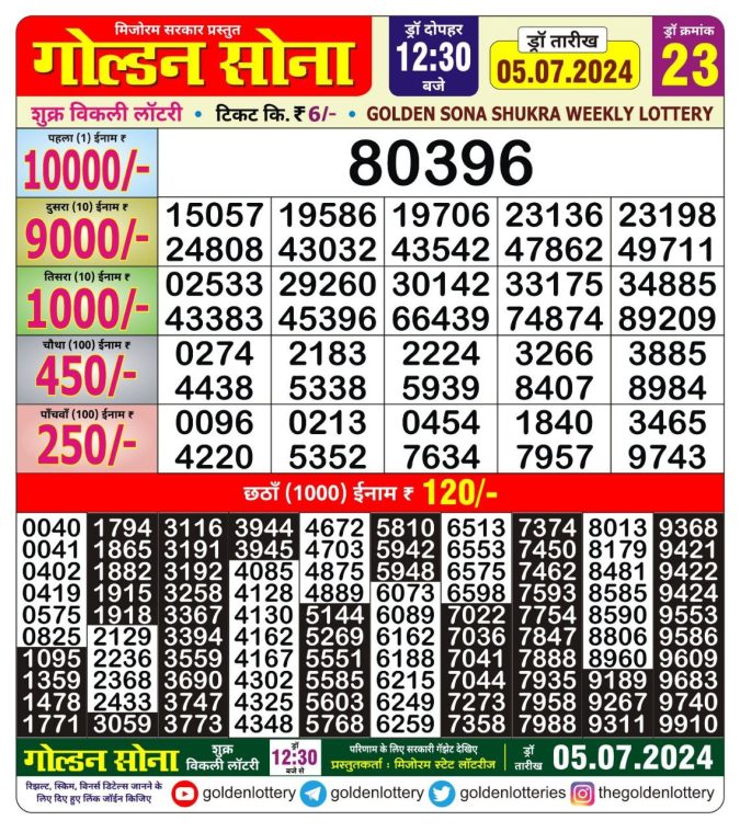 Lottery Sambad Today Result - 1 PM 6 PM 8 PM Results