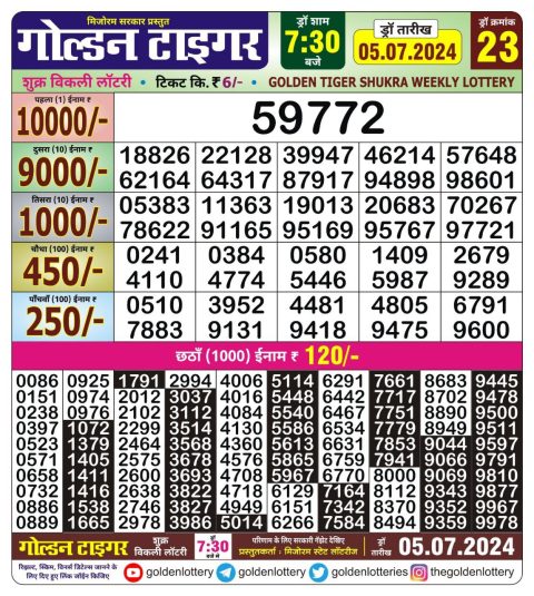 Lottery Sambad Today 2024