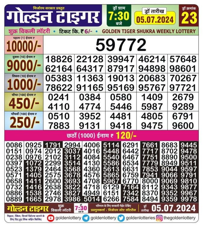 Lottery Sambad Today Result - 1 PM 6 PM 8 PM Results