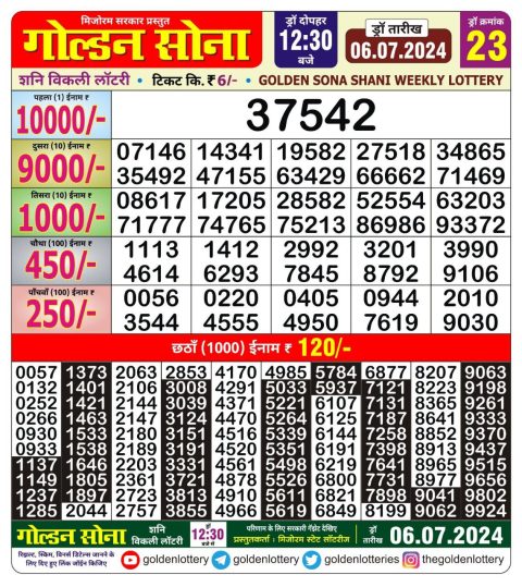 Lottery Sambad Today 2024