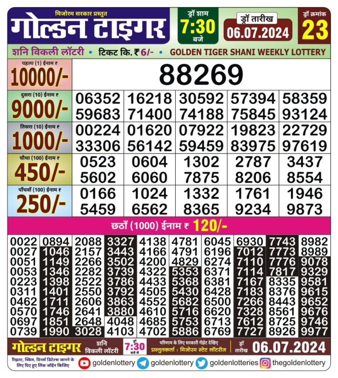 Lottery Sambad Today Result - 1 PM 6 PM 8 PM Results