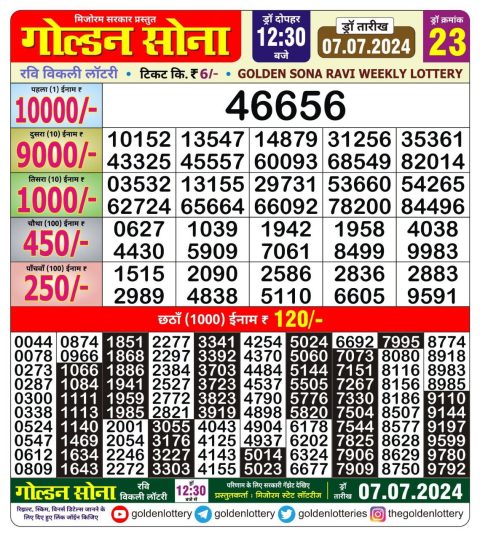 Lottery Sambad Today 2024