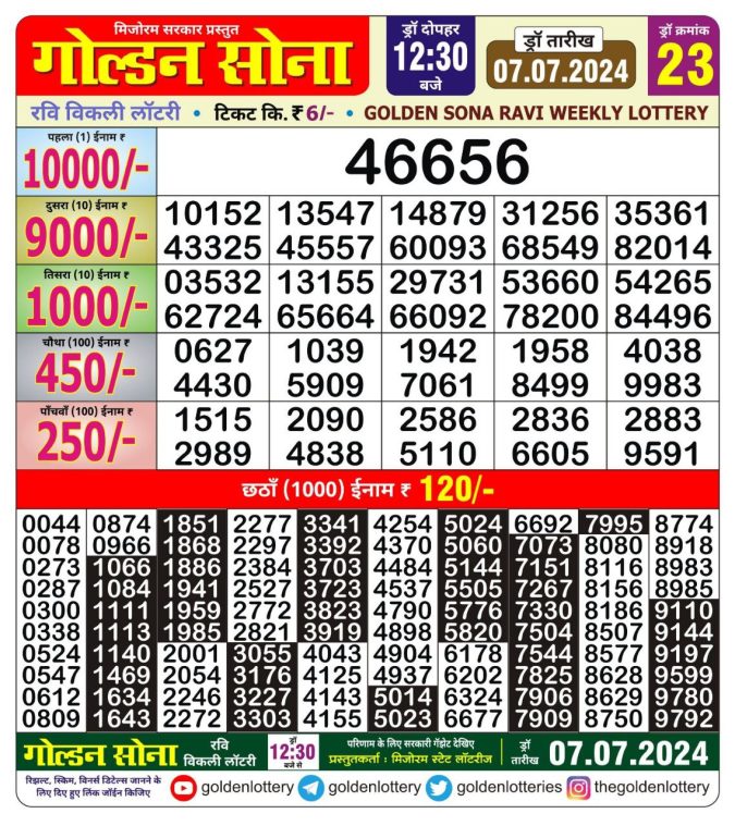 Lottery Sambad Today Result - 1 PM 6 PM 8 PM Results