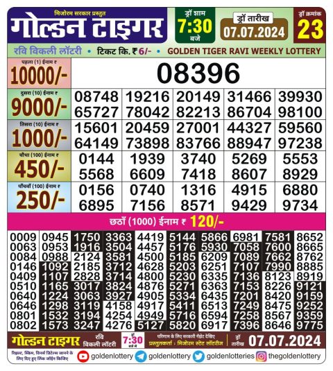 Lottery Sambad Today 2024