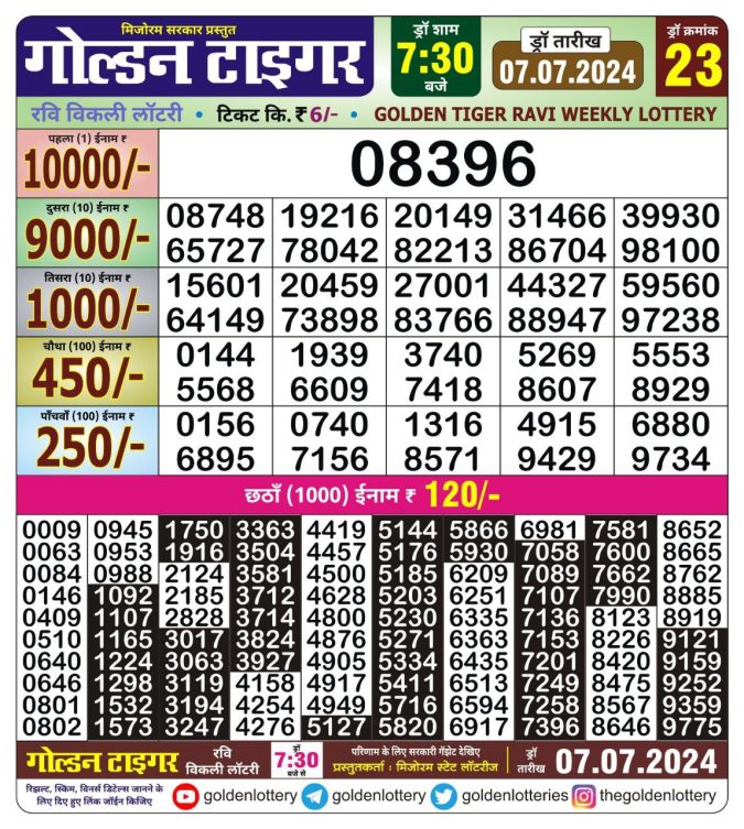 Lottery Sambad Today Result - 1 PM 6 PM 8 PM Results