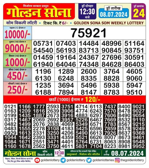 Lottery Sambad Today 2024