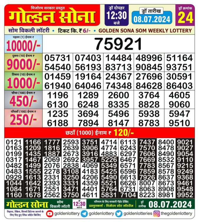 Lottery Sambad Today Result - 1 PM 6 PM 8 PM Results