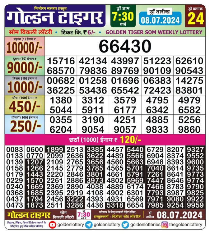 Lottery Sambad Today Result - 1 PM 6 PM 8 PM Results