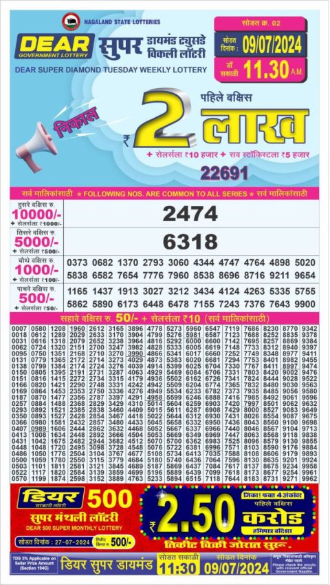 Lottery Sambad Today 2024