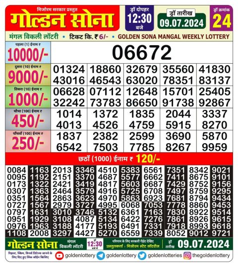 Lottery Sambad Today 2024