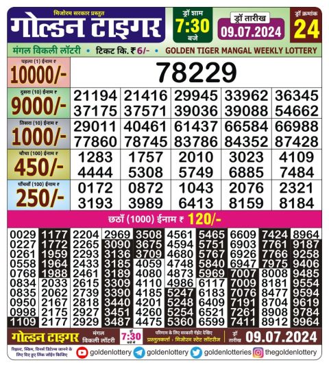 Lottery Sambad Today 2024
