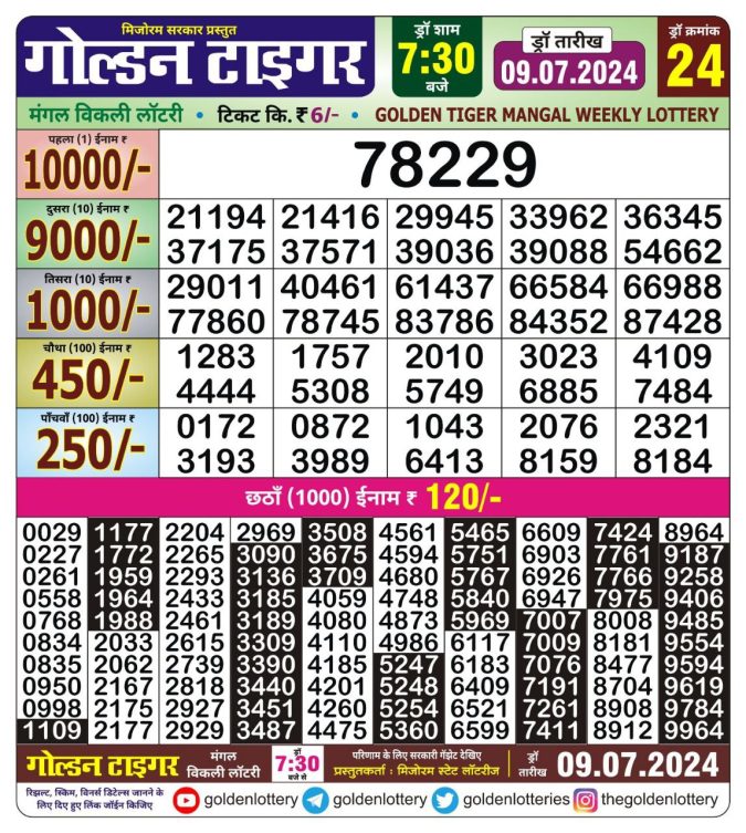 Lottery Sambad Today Result - 1 PM 6 PM 8 PM Results