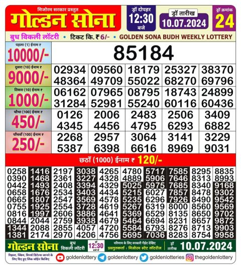 Lottery Sambad Today 2024