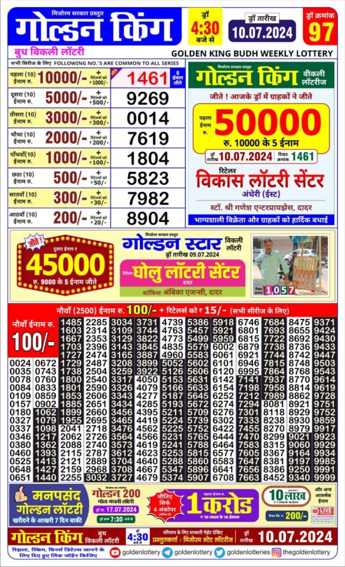 Lottery Sambad Today Result - 1 PM 6 PM 8 PM Results