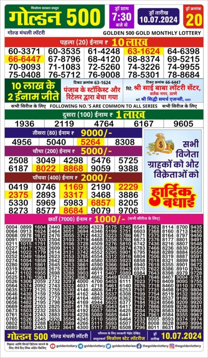 Lottery Sambad Today Result - 1 PM 6 PM 8 PM Results