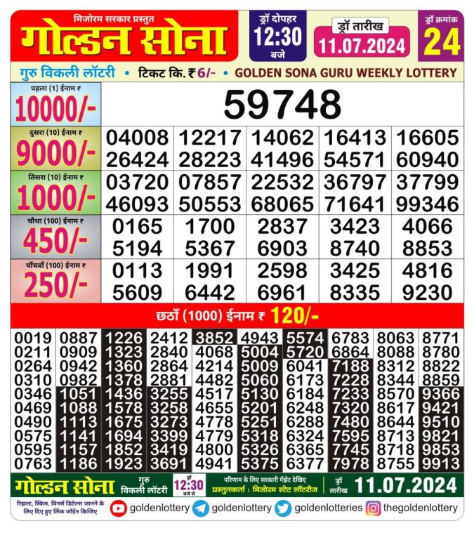 Lottery Sambad Today Result - 1 PM 6 PM 8 PM Results