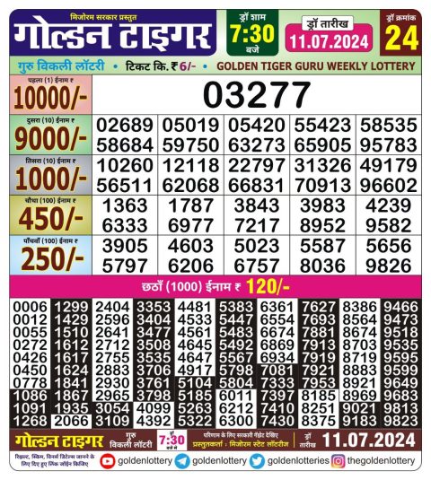 Lottery Sambad Today 2024