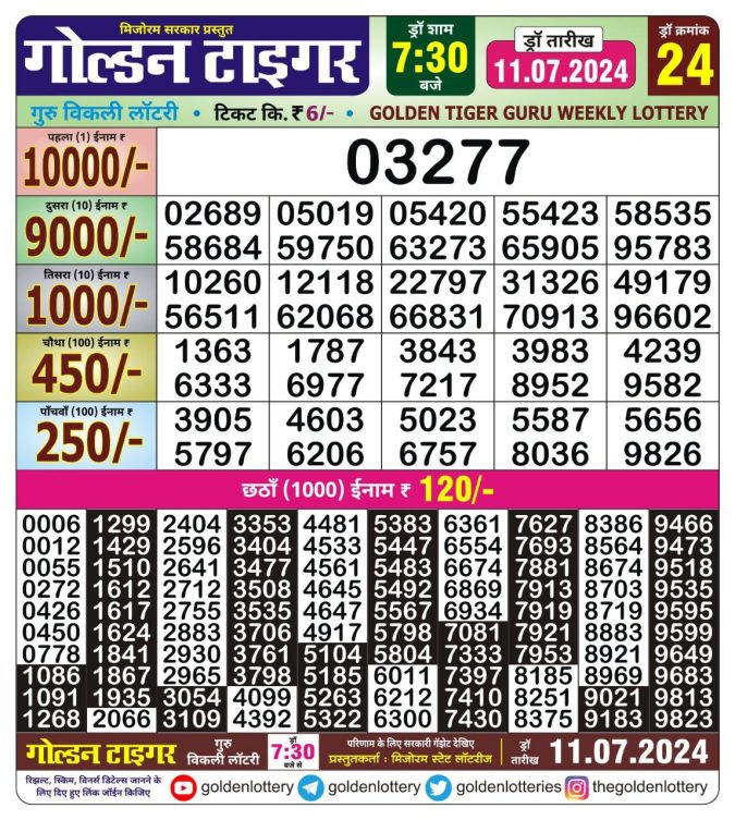 Lottery Sambad Today Result - 1 PM 6 PM 8 PM Results