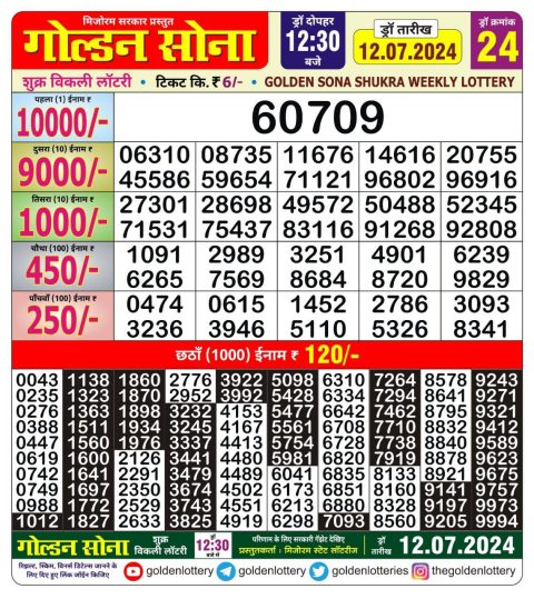 Lottery Sambad Today 2024