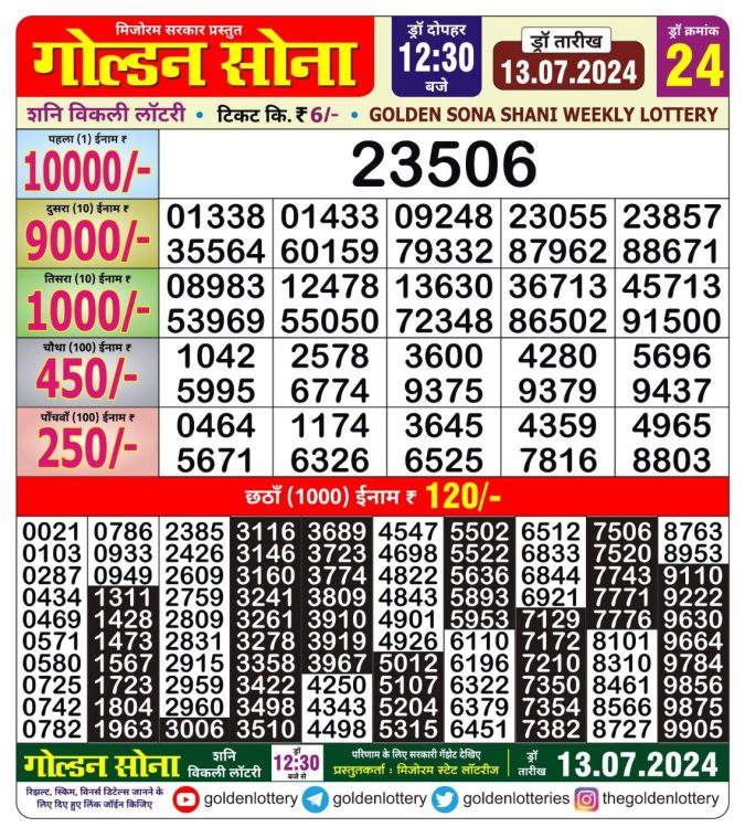 Lottery Sambad Today Result - 1 PM 6 PM 8 PM Results
