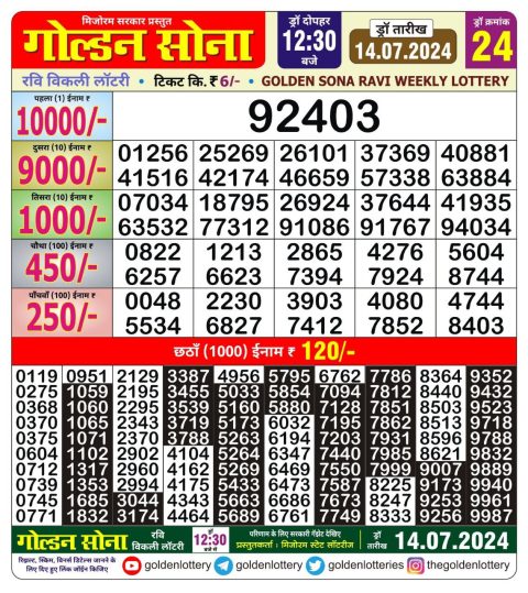 Lottery Sambad Today 2024