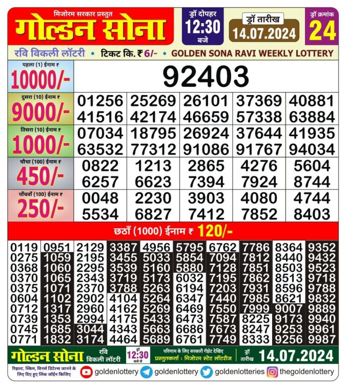 Lottery Sambad Today Result - 1 PM 6 PM 8 PM Results