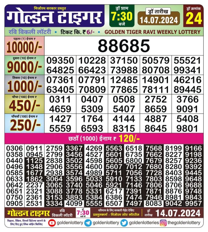 Lottery Sambad Today Result - 1 PM 6 PM 8 PM Results