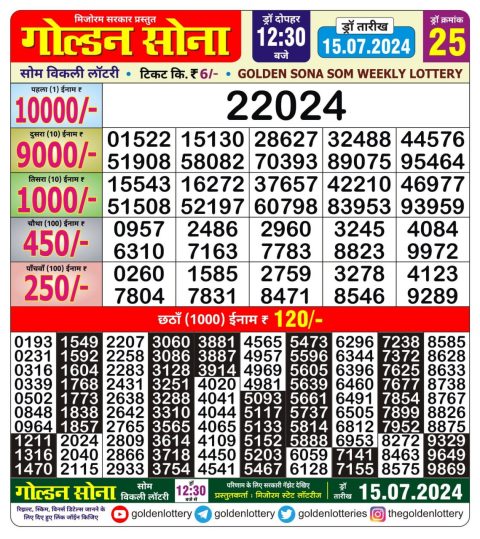 Lottery Sambad Today 2024