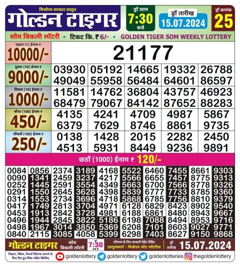 Lottery Sambad Today 2024
