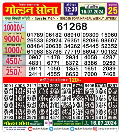 Lottery Sambad Today 2024
