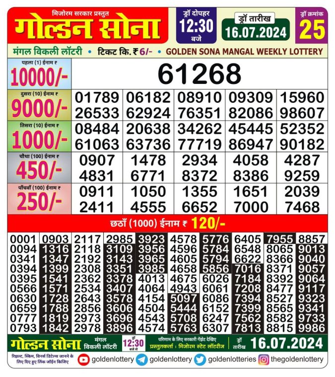Lottery Sambad Today Result - 1 PM 6 PM 8 PM Results