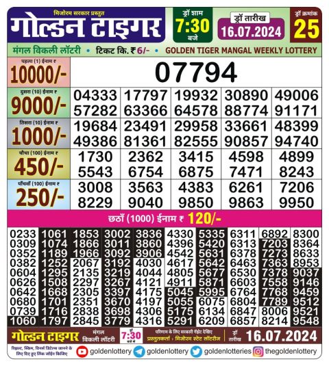 Lottery Sambad Today 2024