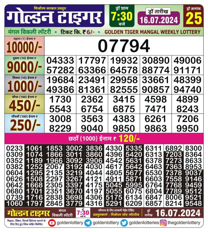 Lottery Sambad Today Result - 1 PM 6 PM 8 PM Results