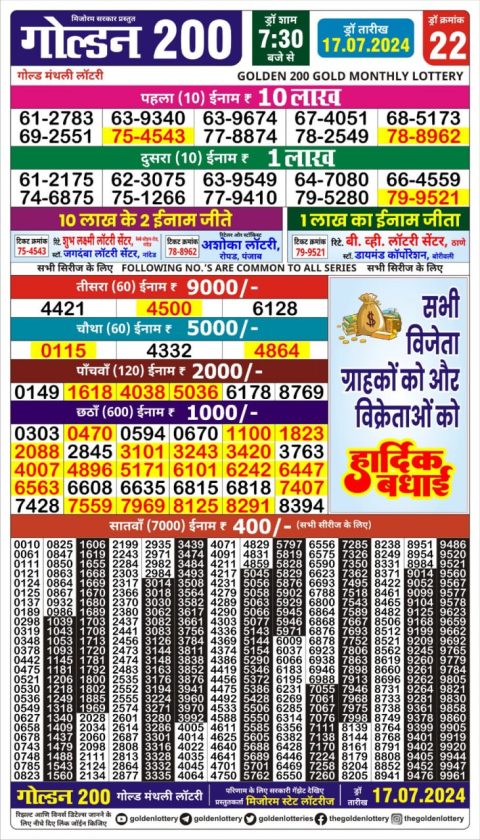 Lottery Sambad Today 2024