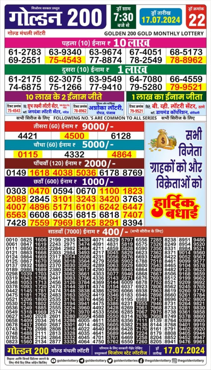 Lottery Sambad Today Result - 1 PM 6 PM 8 PM Results