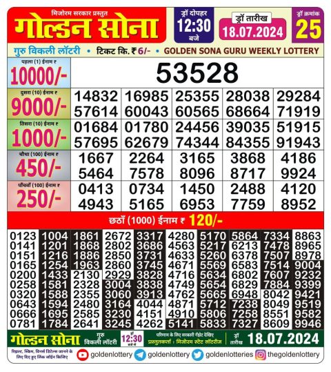 Lottery Sambad Today 2024