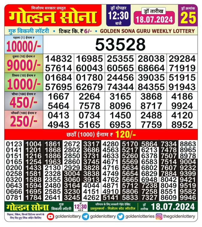 Lottery Sambad Today Result - 1 PM 6 PM 8 PM Results