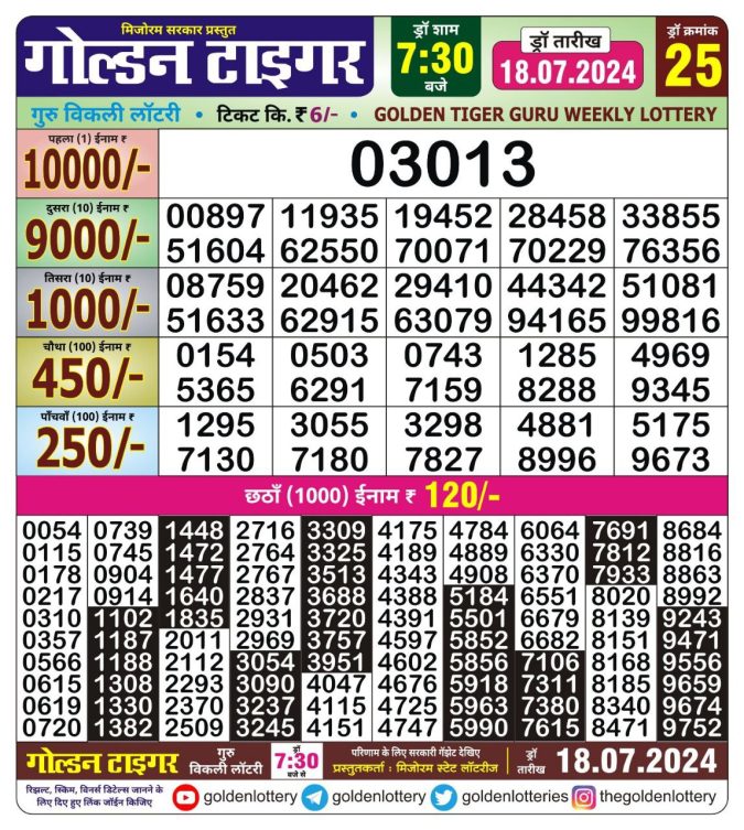 Lottery Sambad Today Result - 1 PM 6 PM 8 PM Results