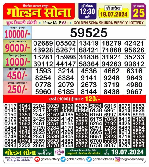 Lottery Sambad Today 2024