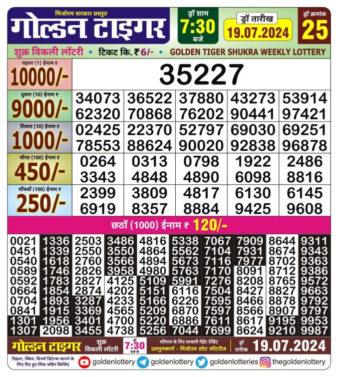 Lottery Sambad Today Result - 1 PM 6 PM 8 PM Results