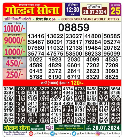 Lottery Sambad Today 2024