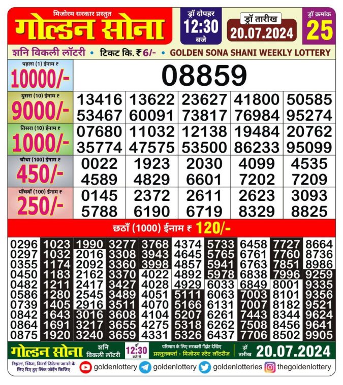 Lottery Sambad Today Result - 1 PM 6 PM 8 PM Results