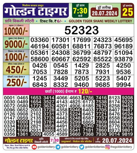 Lottery Sambad Today 2024