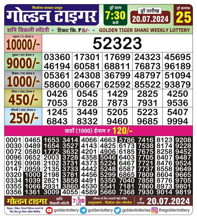 Lottery Sambad Today Result - 1 PM 6 PM 8 PM Results