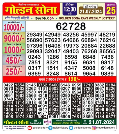 Lottery Sambad Today 2024