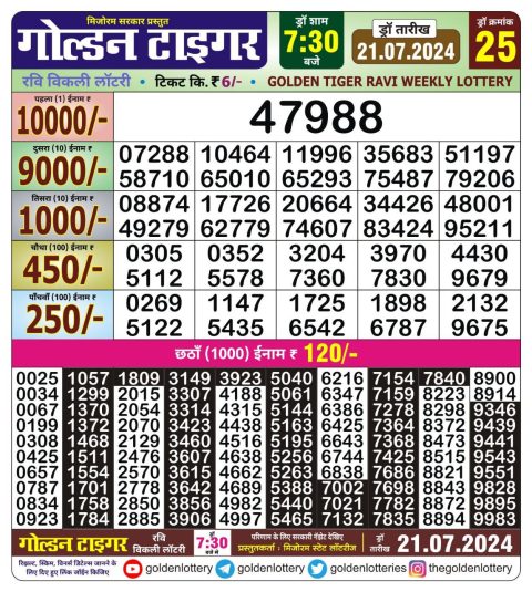 Lottery Sambad Today 2024