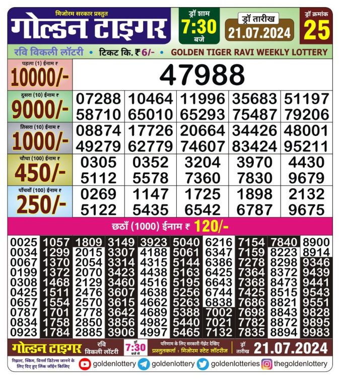 Lottery Sambad Today Result - 1 PM 6 PM 8 PM Results