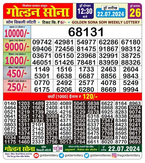 Lottery Sambad Today 2024